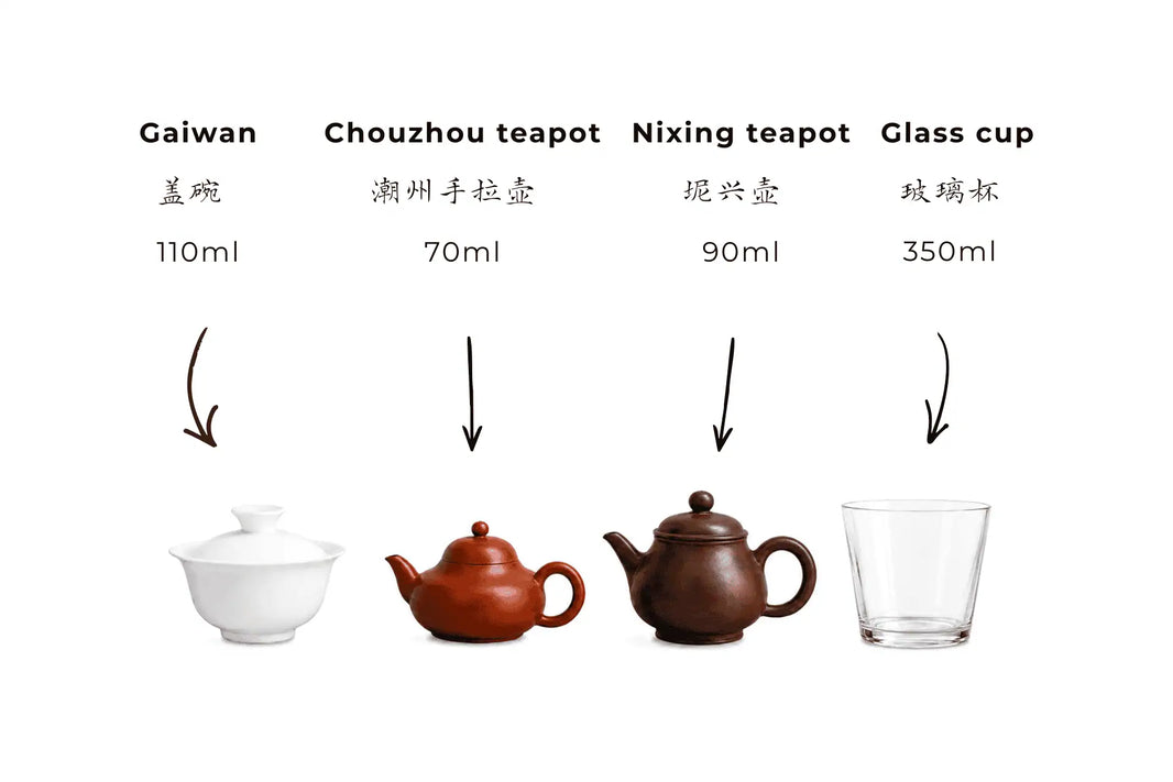 Gaiwan vs Teapot: How Different Tea Vessels Affect Flavor
