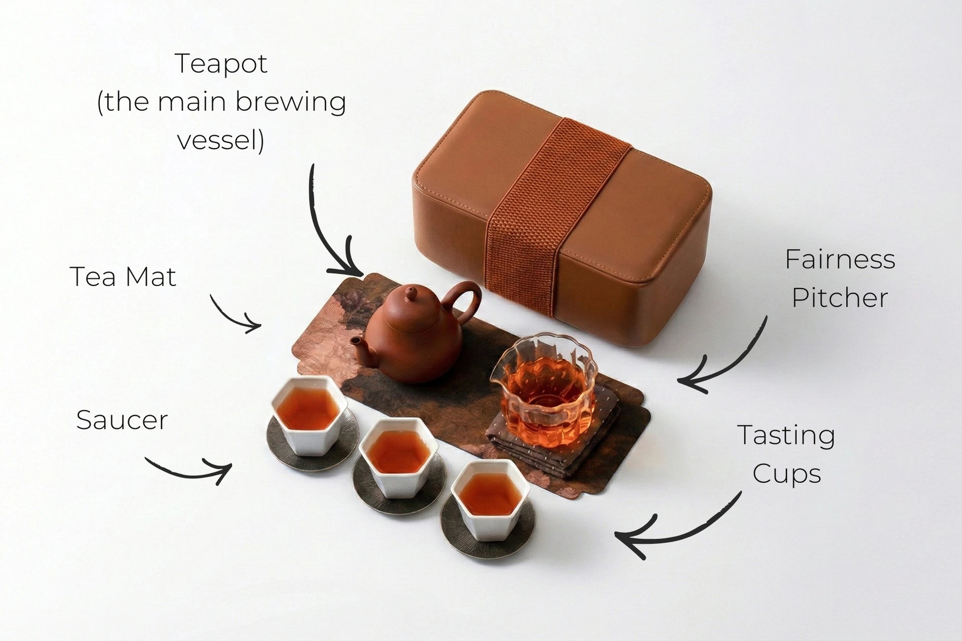 Tea set with teapot, tea mat, fairness pitcher, and tasting cups on a white background